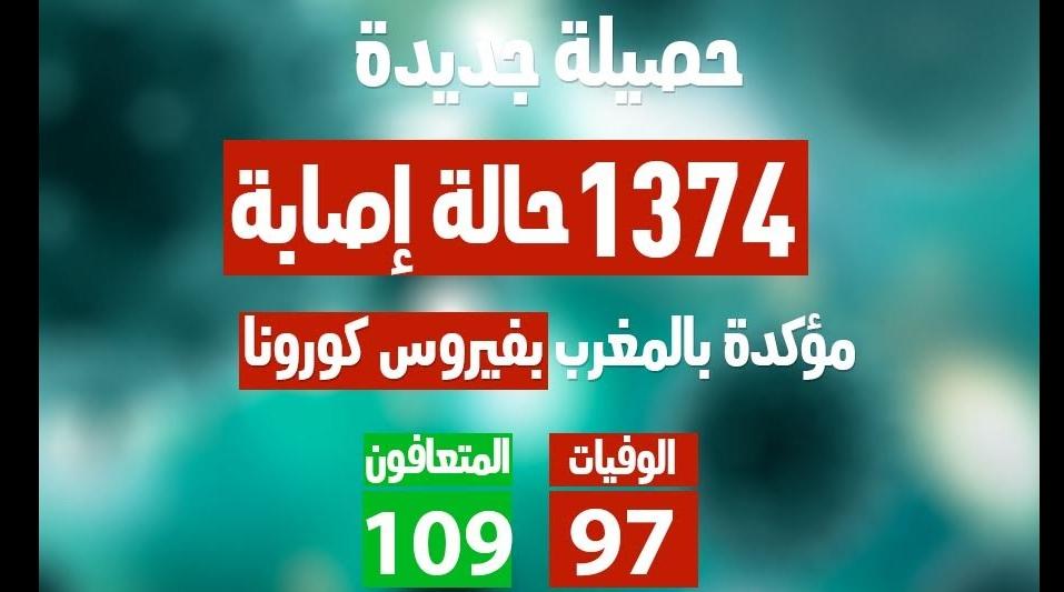 فيروس كورونا : تسجيل99 حالة إصابة جديدة بالمغرب خلال ال24 ساعة الماضية