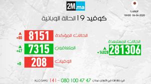 وزارة الصحة : الحالات الجديدة سجلت ب4 بؤر عائلية وبؤرة مهنية ومن المخالطين