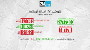 (كوفيد-19).. 2076 إصابة جديدة و2785 حالة شفاء خلال الـ24 ساعة الماضية