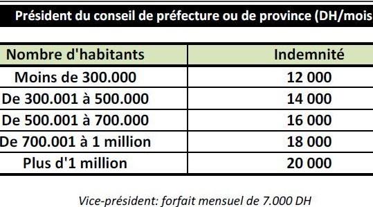 Les salaires des élus communaux et régionaux dévoilés - 2M