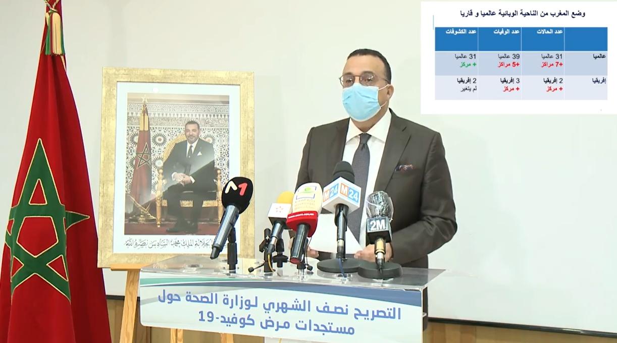 انخفاض مؤشر توالد حالات كورونا على الصعيد الوطني إلى 0.9 خلال نهاية الأسبوع